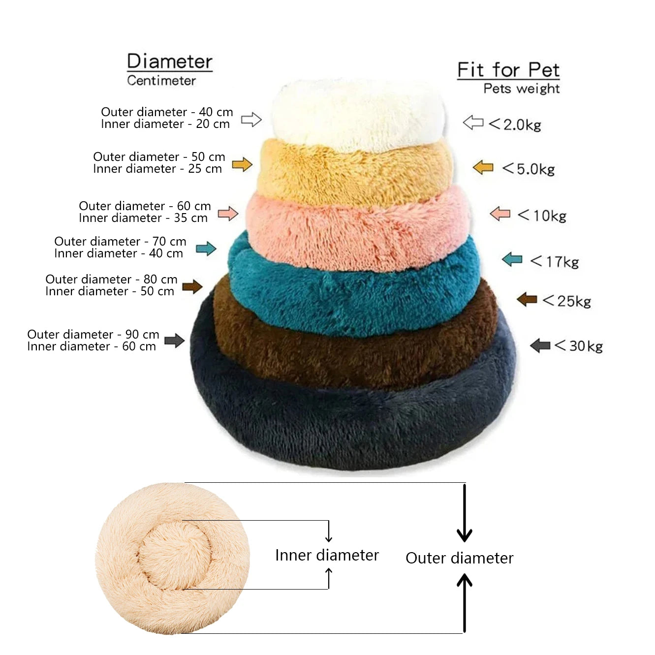 The Fluffy Cloud™ Calming Pet Bed